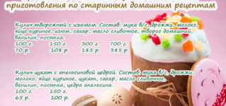 Продаются Пасхальне куличи собственного приготовления по старинным домашним рецептам